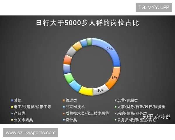 刚入职场如何延续校园时期的运动习惯 刚入职场如何延续校园时期的运动习惯